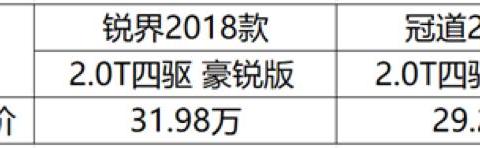 冠道坚守5座大空间之道 看锐界如何招架