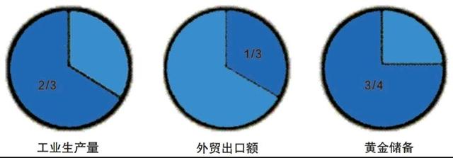 看一下当年北约与华约对峙的六张图,你就明白苏联为何落败