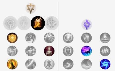 LOL新版本最好上分的五大英雄!劫终于加强了