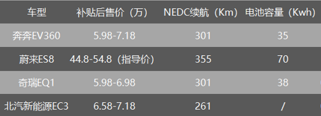 长续航、低成本、高品质 这款电动汽车都能满足你