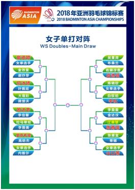 2018羽毛球亚锦赛今日在武汉揭幕!谌龙林丹李