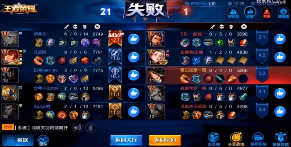 王者荣耀:主播和职业选手差距有多大?