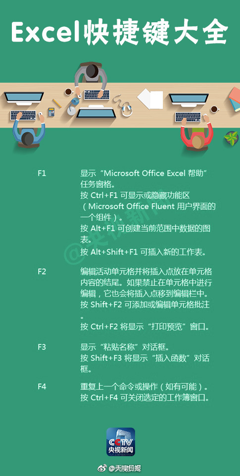 做Excel表格,超实用快捷键