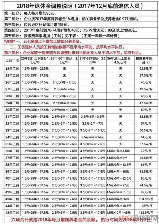 哈尔滨养老金延迟发放事件追踪:8月初前或能发