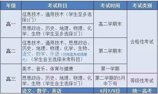 重磅!9月起广东实行新高考 高一新生注意了