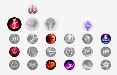 LOL新版本最好上分的五大英雄!劫终于加强了