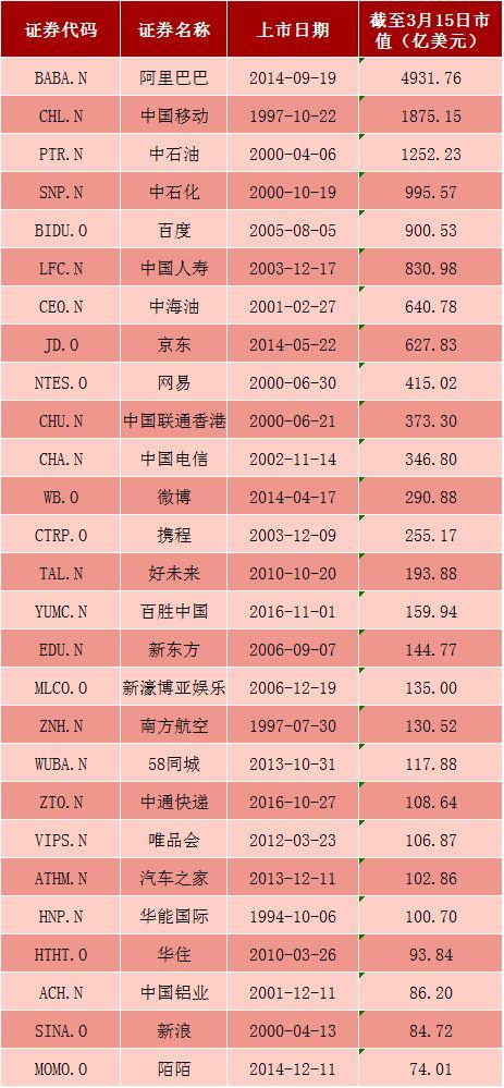 谁是独角兽? 美股上市的大市值中国公司一览