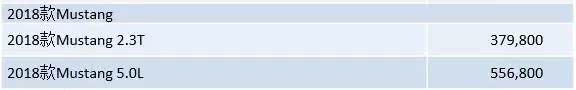 国内首试新款福特Mustang！升级如此猛烈！竟然还谦虚说只是改款