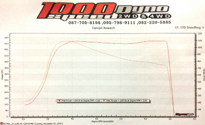 老车不能再疯狂？马自达Pandem RX-8移植2JZ-GTE 600hp可以吗？