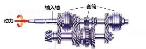 自动挡到底能不能空挡滑行?