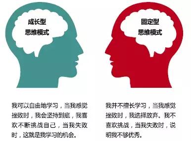 “我不会做！”挖掘孩子潜力，从掌握这个思维模式开始