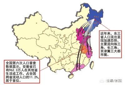 东三省的人口流失有多严重?这里为你解答