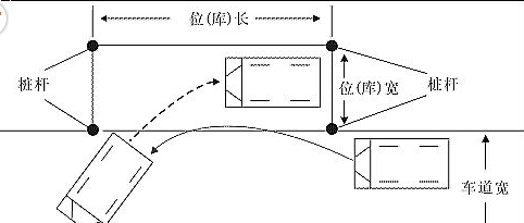 科目二侧方停车有什么要求和技巧?