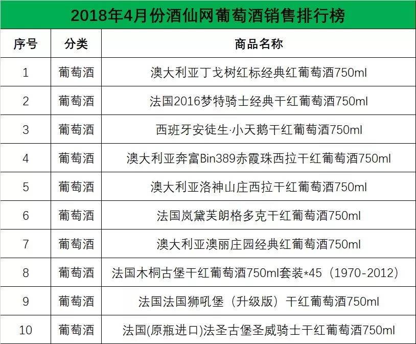 高档洋酒排行_中国洋酒十大品牌排行榜