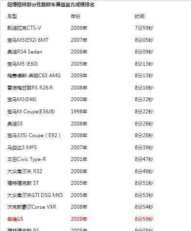 我们的国产车8年前就在纽北赛道征服了豪华车捷豹
