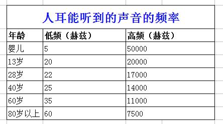 大地震前,动物们真的能先知先觉预知地震吗?