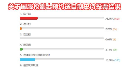 地下城与勇士:国服十周年将至,枪剑士会送一把