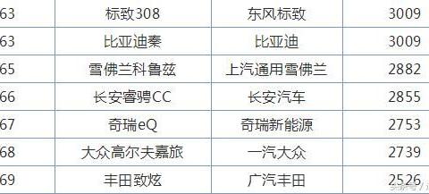 新科鲁兹销量悲惨，令人怀念曾经的经典科鲁兹