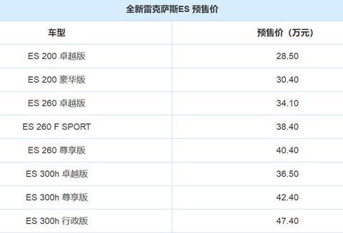 起售不到30万，同级唯一进口身份，雷克萨斯ES不国产也不愁卖？