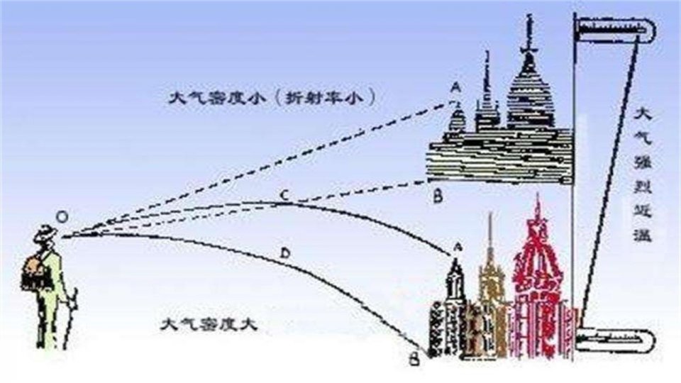 海市蜃楼是由什么原理造成的_海市蜃楼是怎么造成的(2)