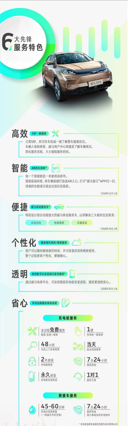 交付元年，威马打响用户服务战