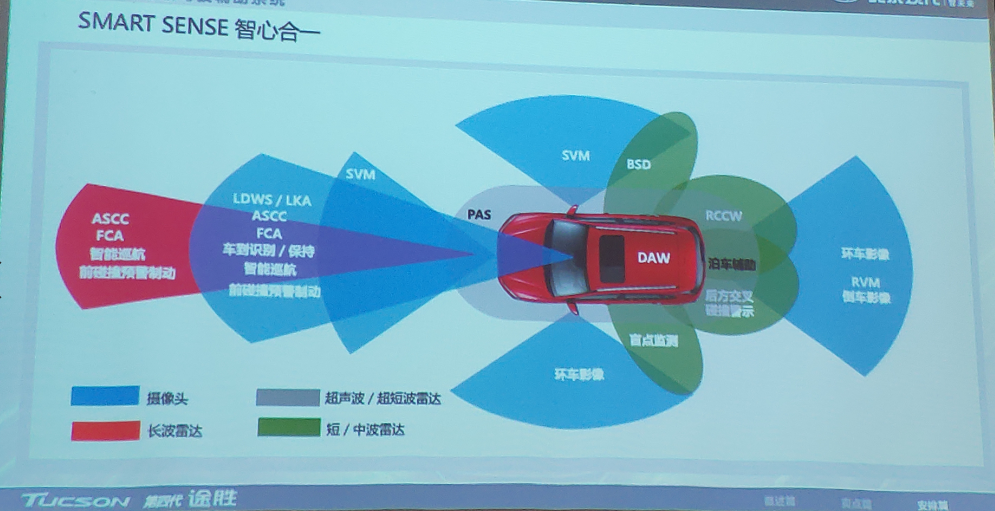 配置丰富又好用，试驾北京现代第四代途胜