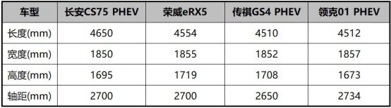 省油、实用、四驱SUV理想之选！车叔试驾长安CS75插电混动版