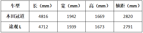 途观L推1.4T，小马拉大车拉低门槛，是睿智还是被逼求量？