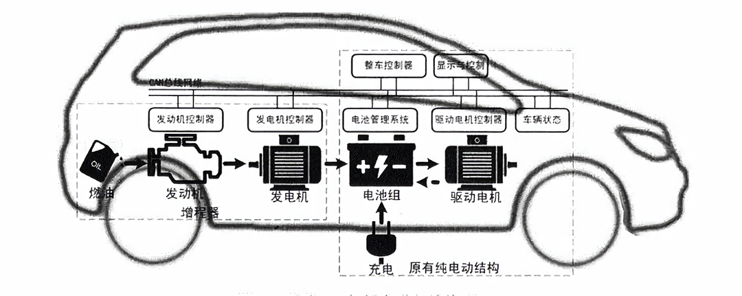 没有续航里程焦虑？这些电动车没电的时候照样开，咋这么牛