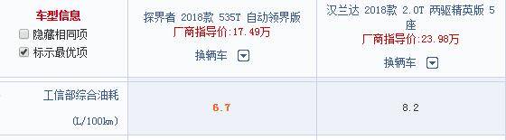 品质不输汉兰达的合资SUV，比它还省油，搭载9AT全景天窗仅14万