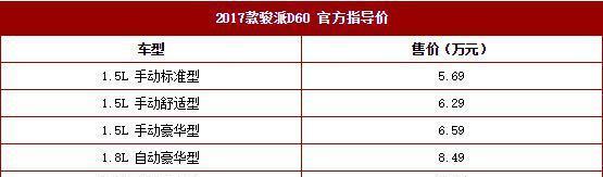 这款车比以前更大, 更漂亮, 更便宜, 越卖越差, 这是为什么?