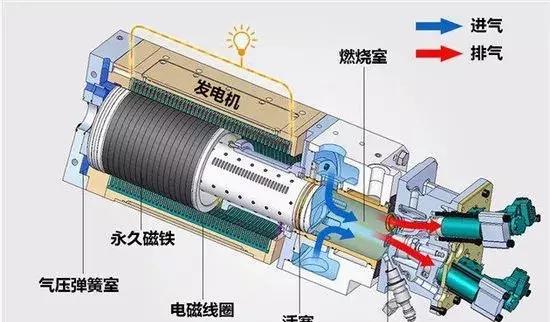 无曲轴，无连杆，热效率42%！丰田引爆发动机新革命！