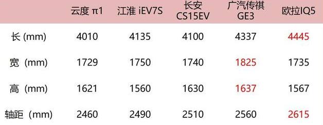 长城纯电动跨界轿跑SUV