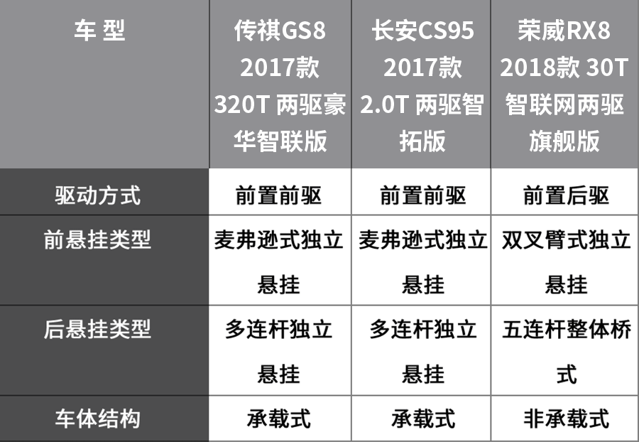 尺寸大、牌子响，15-20万最有面子的3台国产旗舰SUV