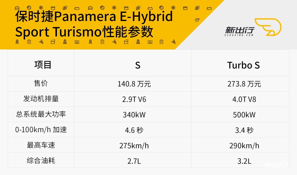 征服黑森林 德国体验保时捷Panamera TSEST