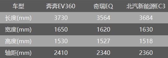 长续航、低成本、高品质 这款电动汽车都能满足你