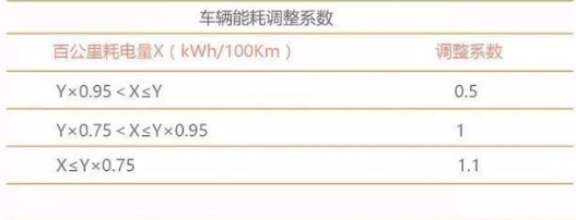 最高补贴5万元，新能源补贴政策今日正式实行