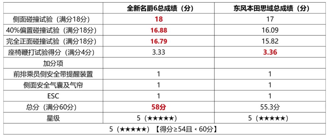 力压日系性能座驾，全新名爵6为何能担起『国民性能车』的称号？