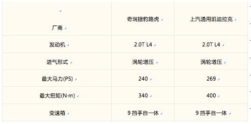 路虎极光和凯迪拉克XT5 英式美式SUV之间的对决