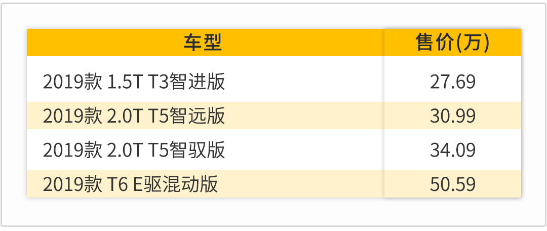 20多万的车最高优惠10万！这款最硬的中型车，买低配就好了？