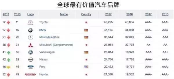 丰田和大众谁更厉害？拆开一台40万公里的丰田，你就知道了！