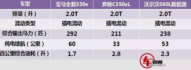 纯电续航60公里，零百加速6秒！宝马再推插电混动3系