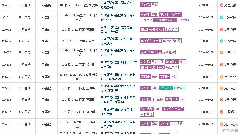 东风雷诺4S店一夜之间人去楼空  竟回应是房租到期？