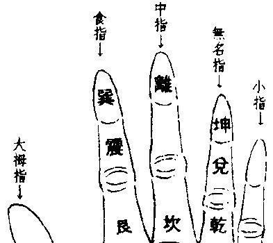 易经入门课，第一节感悟易经