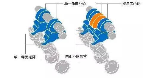 闲侃 | 这就是“买菜车”本田 为什么会被誉为“东瀛法拉利”！