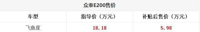 后来者居上！2018款众泰E200！