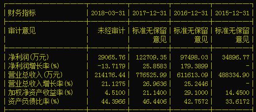 独角兽药明康德大跌9%,估值是否过高仍有争议