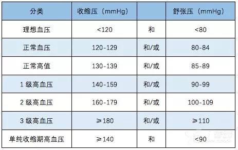 2018 欧洲高血压最新指南要点: 你掌握了多少?