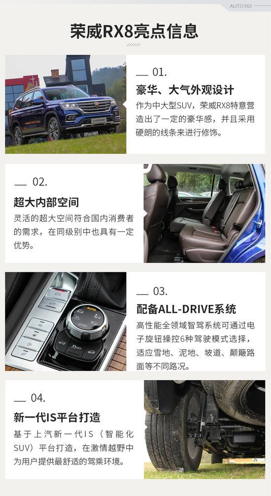 开放预订先下手为“荣” 荣威RX8到店实拍