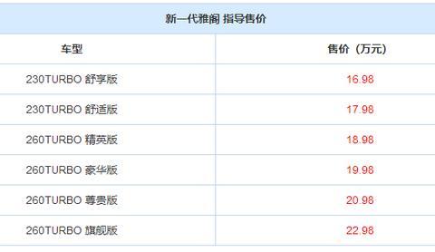 售16.98-22.98万 第十代雅阁公布官方指导价